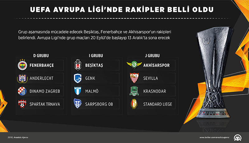 Beşiktaş,Fenerbahçe ve Akhisarspor'un Rakipleri Belli Oldu 