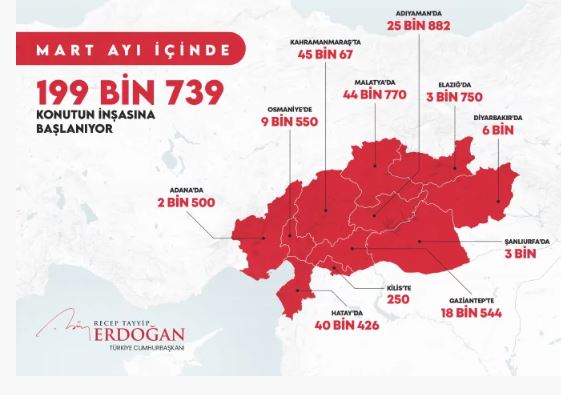 Cumhurbaşkanı Erdoğan, deprem bölgesinde yapılacak konut sayısını açıkladı