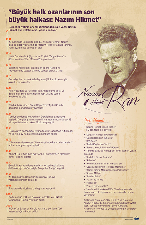 Türk edebiyatının önemli isimlerinden, şair, yazar Nazım Hikmet Ran
