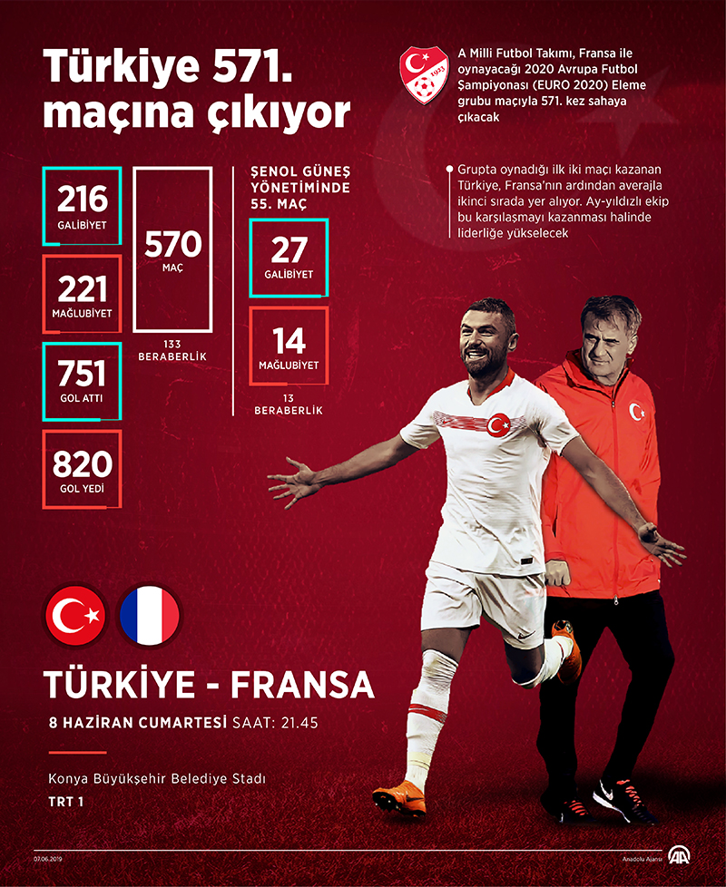 Türkiye 571. Maçına Çıkıyor 