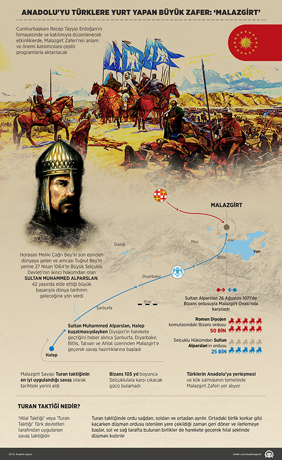 Türklere Anadolu'nun kapılarının açıldığı 1071 Malazgirt Zaferi'nin 947'nci yıldönümü
