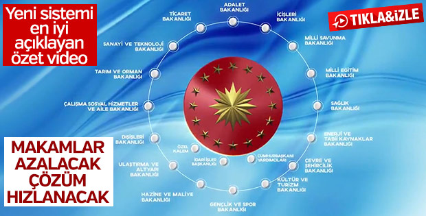 Yeni sistemle Türkiye'yi neler bekliyor