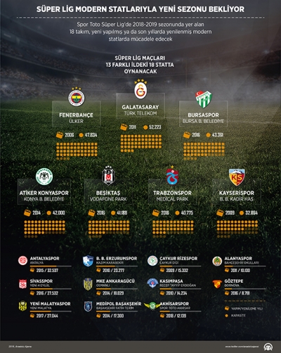 Süper Lig Modern Statlarıyla Yeni Sezonu Bekliyor 